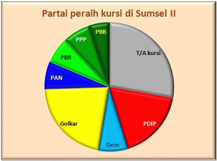Sumsel II